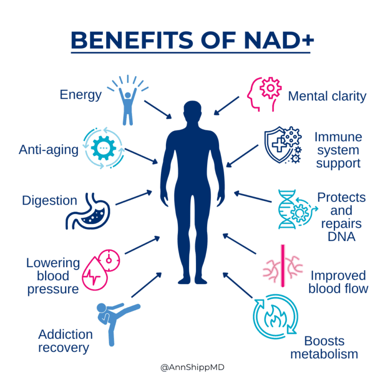 Discover The Benefits Of NAD Shots For Enhanced Body Energy